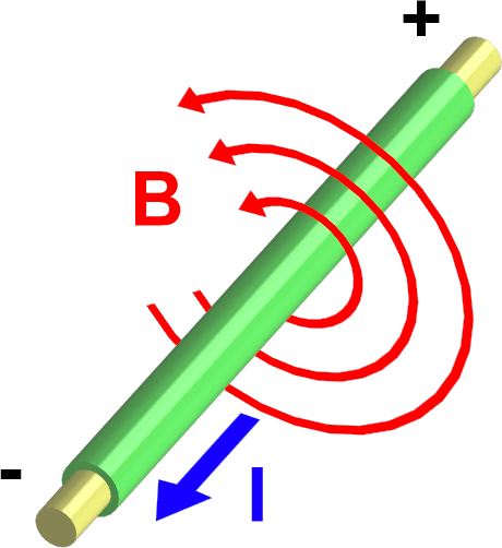 http://cs.wikipedia.org/wiki/Soubor:Electromagnetism.png