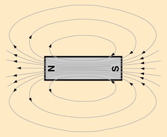 http://hyperphysics.phy-astr.gsu.edu/hbase/magnetic/imgmag/bar.gif